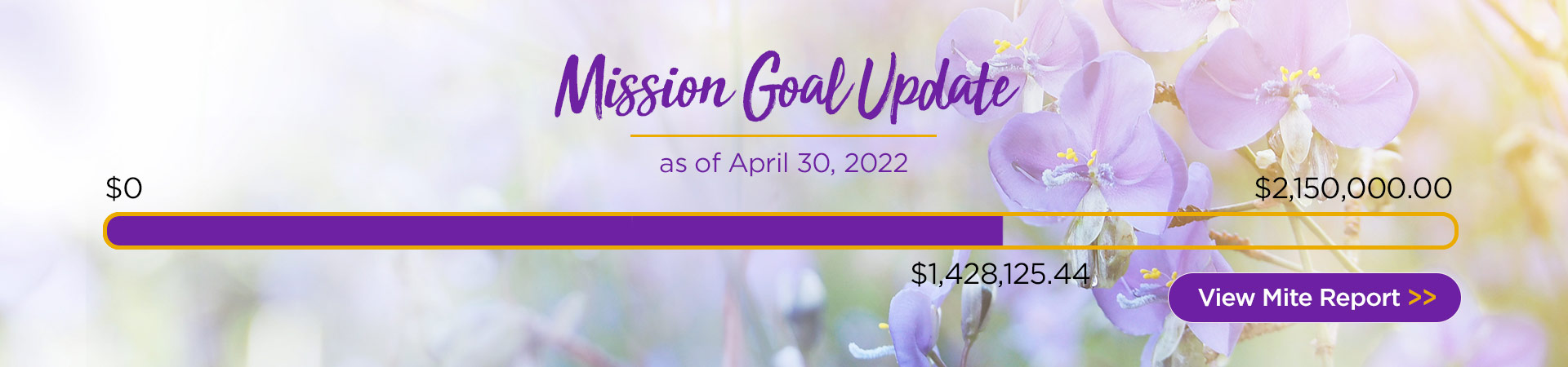 Mission Goal Update as of April 30, 2022. View Mite Report.